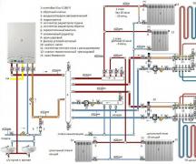 ﻿ Терморегулятор для отопления: принцип работы, установка, устройство