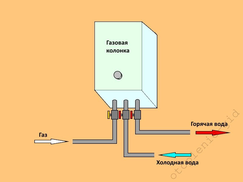схема подключения воды к газовой колонке
