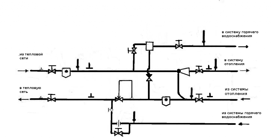Схемы подключения гвс к тепловым сетям
